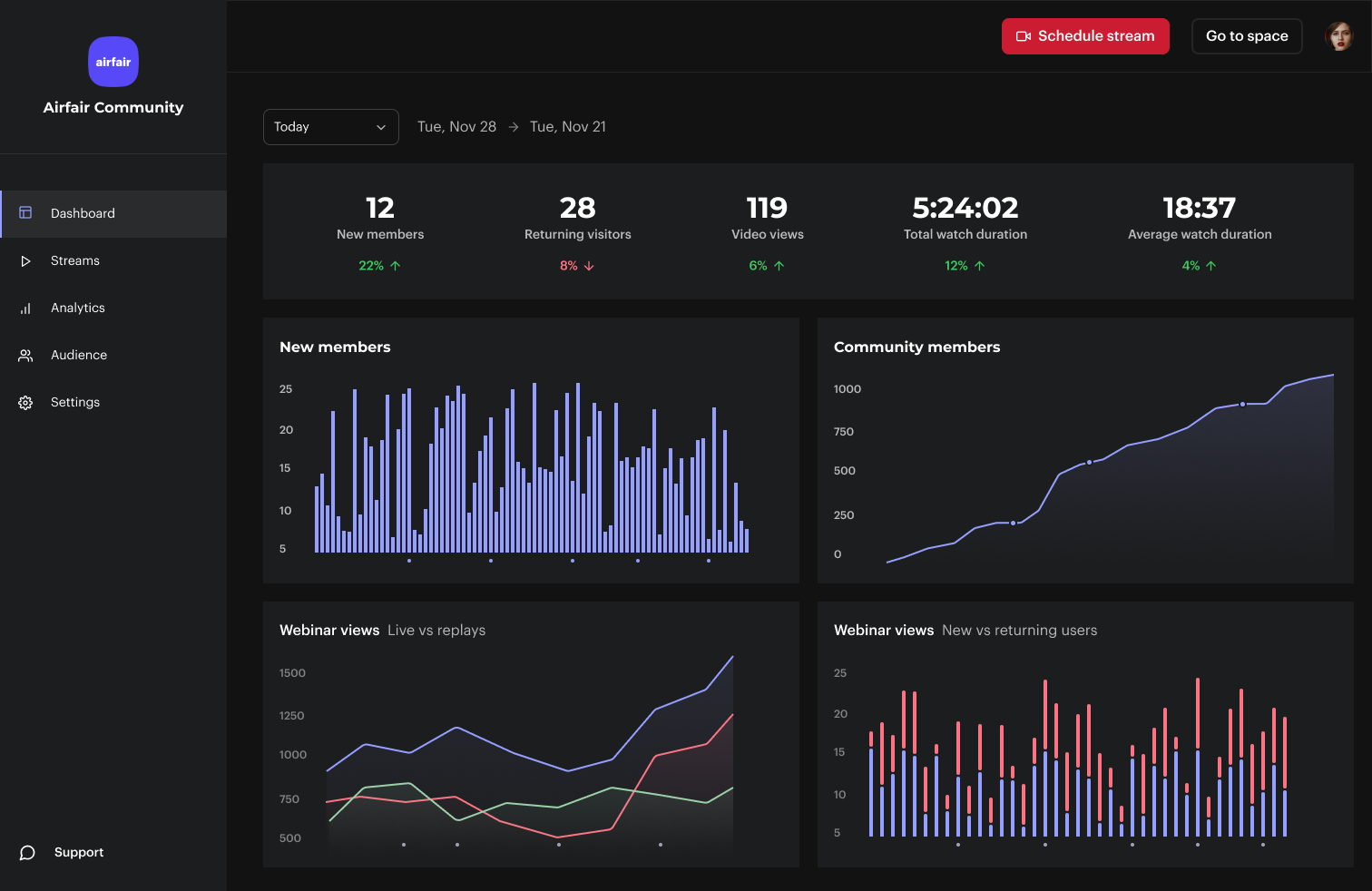 contrast admin dashboard