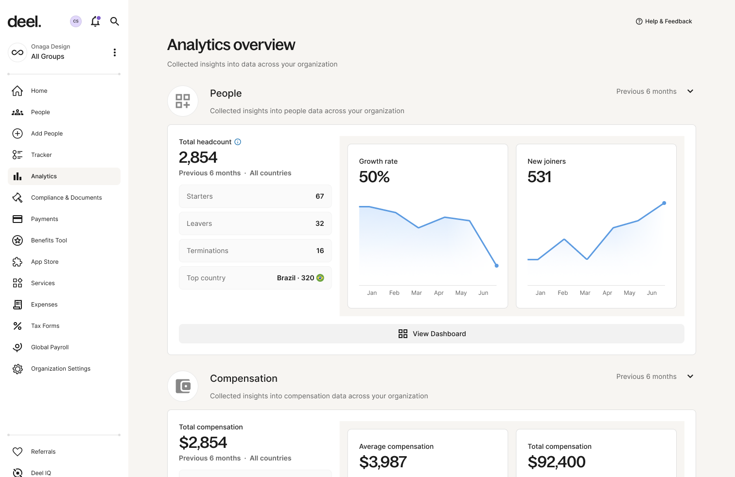 deel analytics dashboard