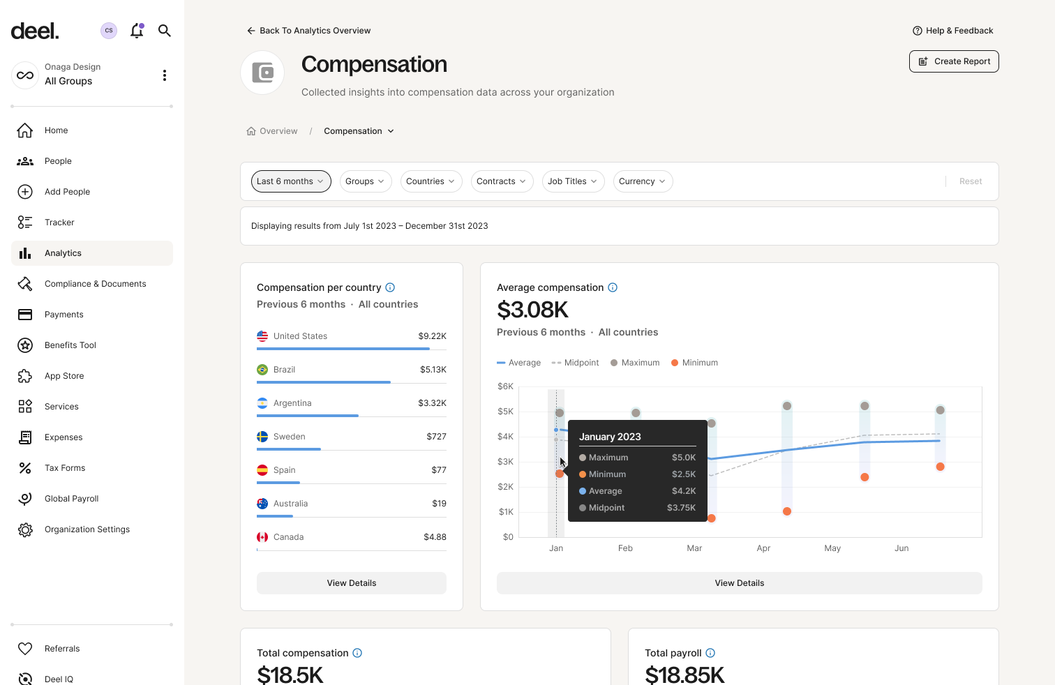 deel compensation dashboard