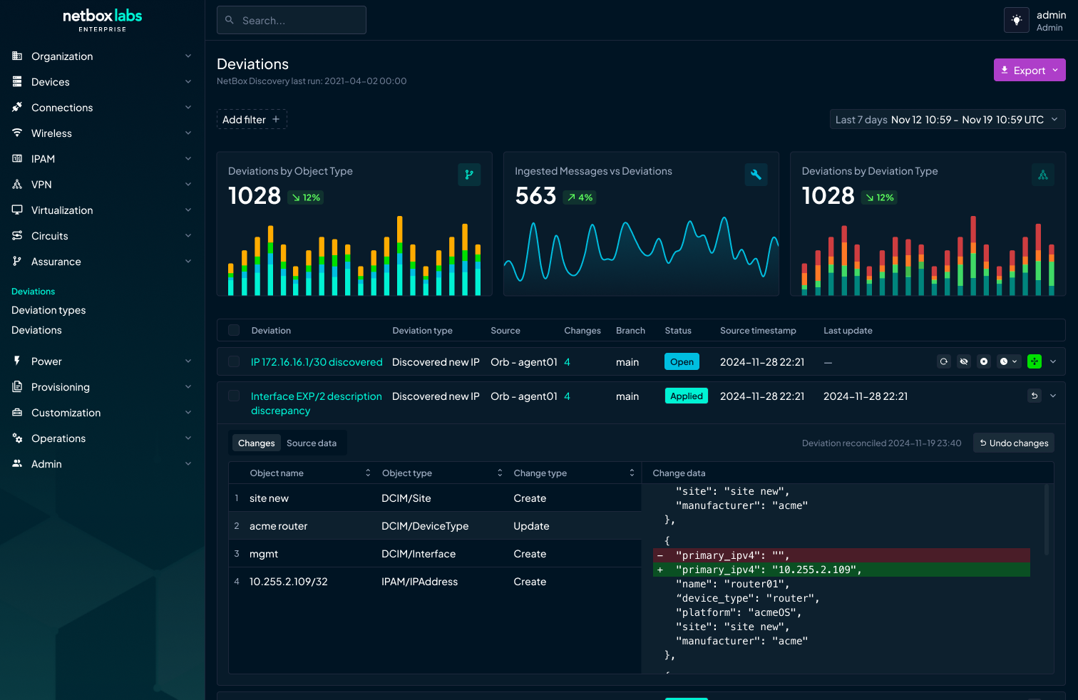 netbox assurance page