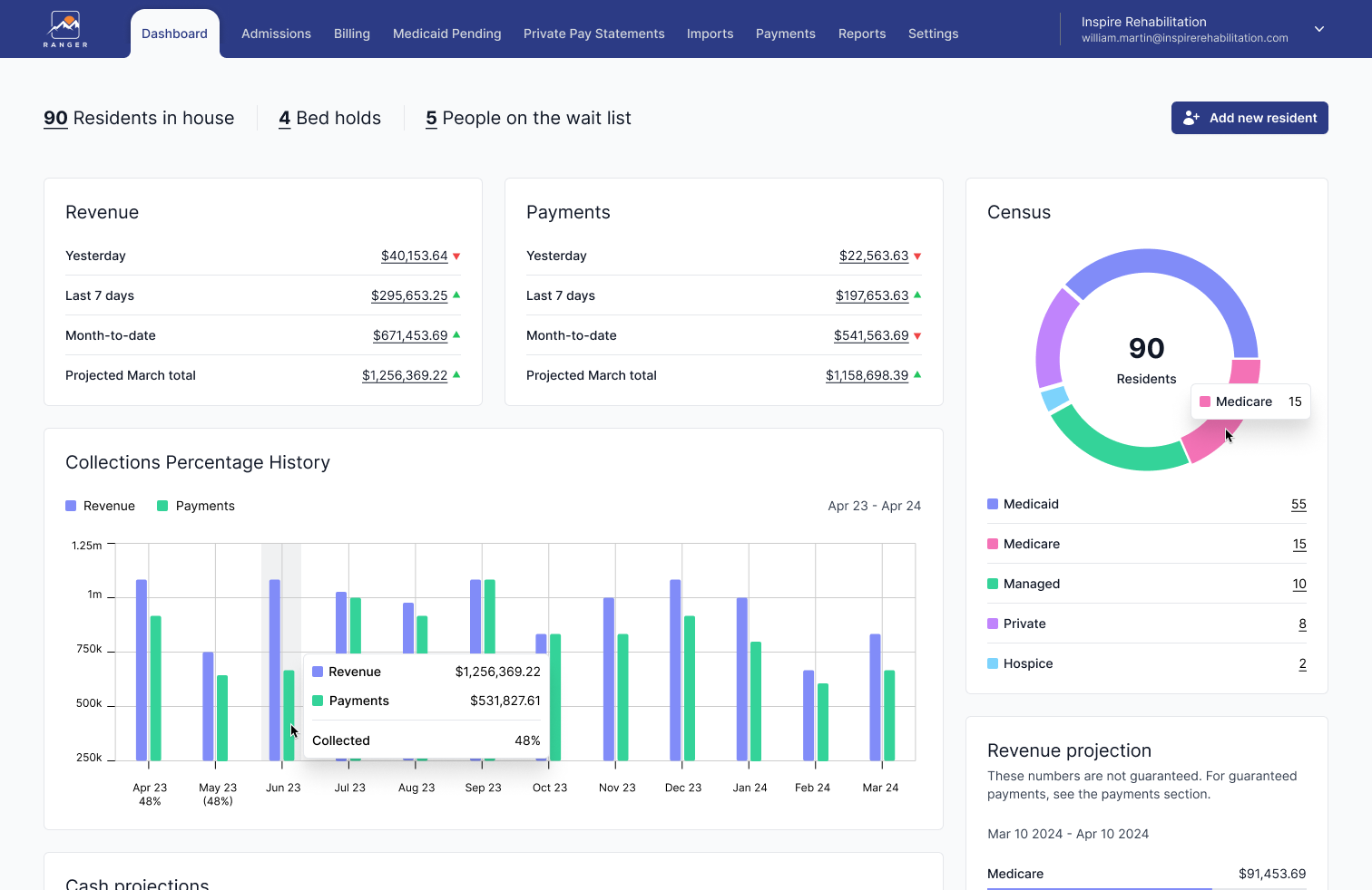 ranger dashboard